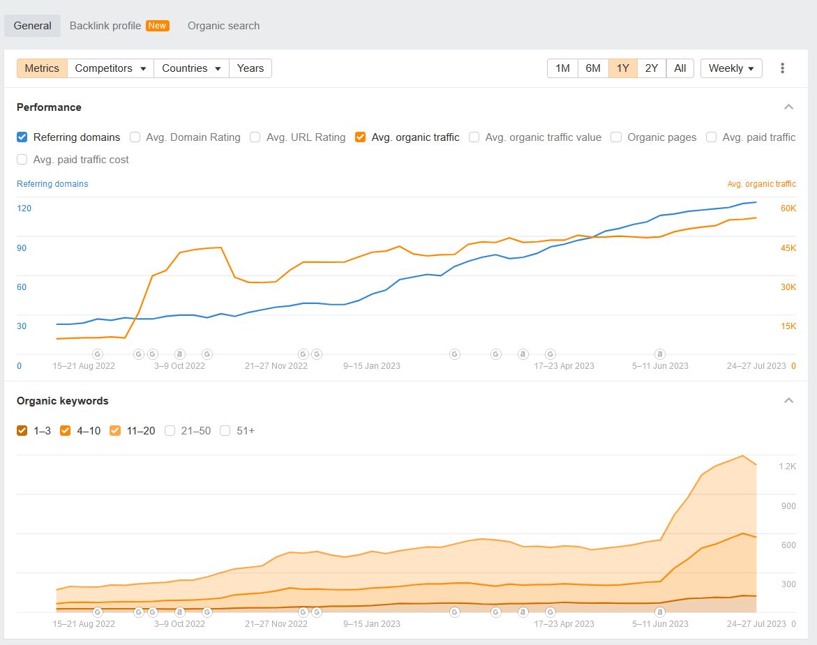 link building results