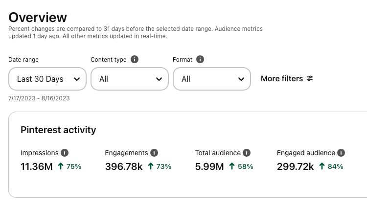 five senses of living pinterest analytics