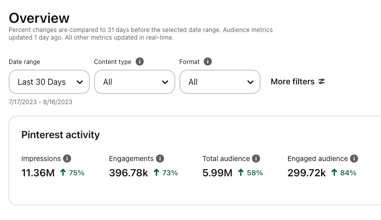 five senses of living pinterest analytics